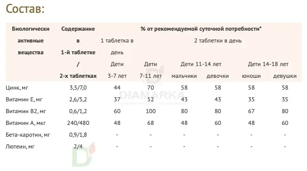 Витамины для глаз Доппельгерц актив KINDER для детей с 3лет, 60 жеват. табл. в Барнауле