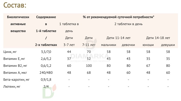Витамины для глаз Доппельгерц актив KINDER для детей с 3лет, 60 жеват. табл. в Барнауле