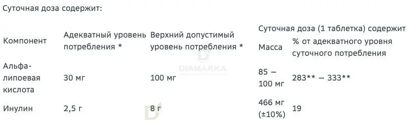 Витамины Витамир альфа-липоевая кислота форте 100 мг 30 шт в Барнауле